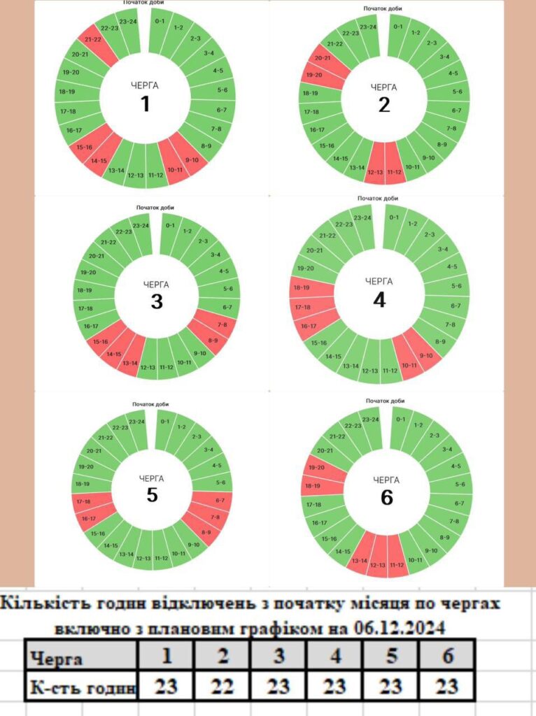 Відомі графіки вимкнень електроенергії на Івано-Франківщині 6 грудня