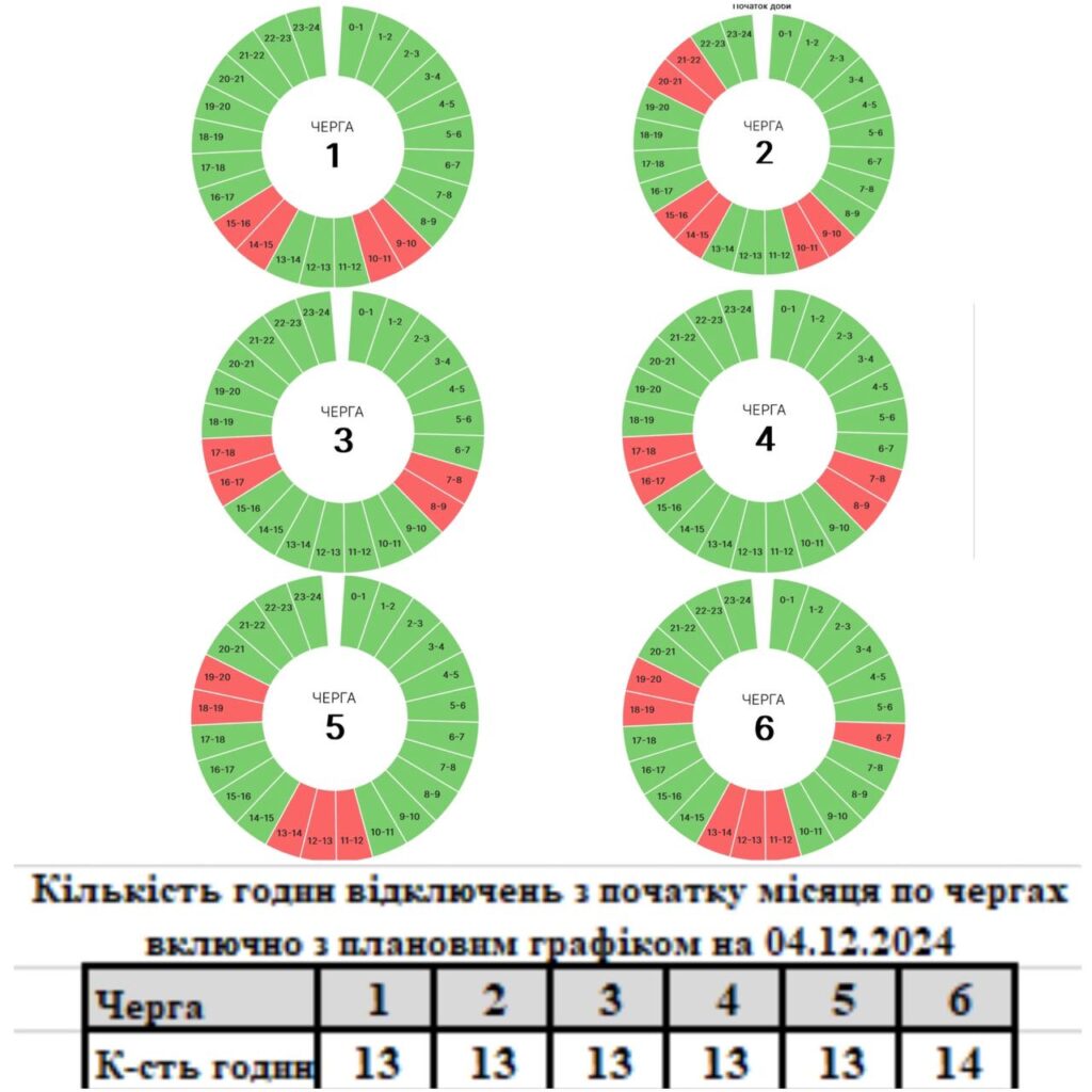 Прикарпаттяобленерго оприлюднило графіки вимкнень світла на 4 грудня