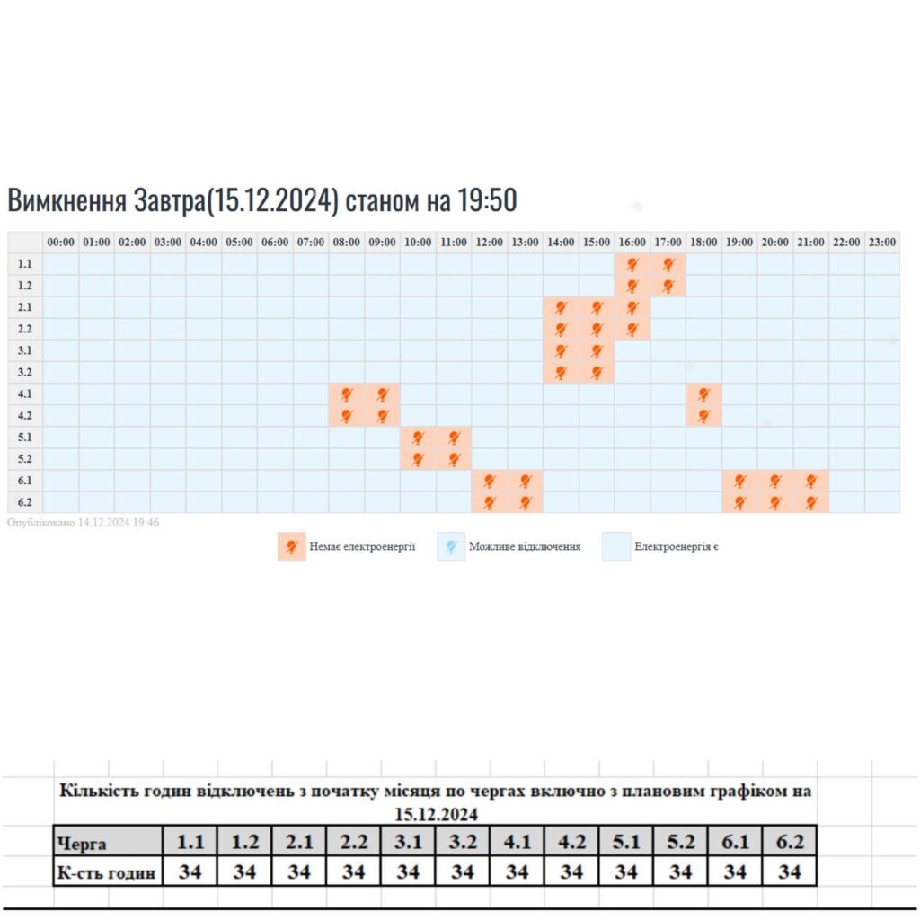 Прикарпаттяобленерго оприлюднило графіки вимкнення світла на 15 грудня