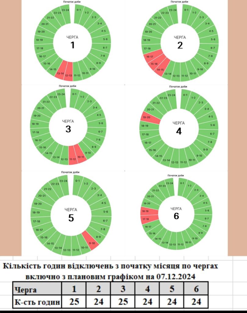 Відомо, як вимикатимуть світло на Івано-Франківщині в суботу 7 грудня