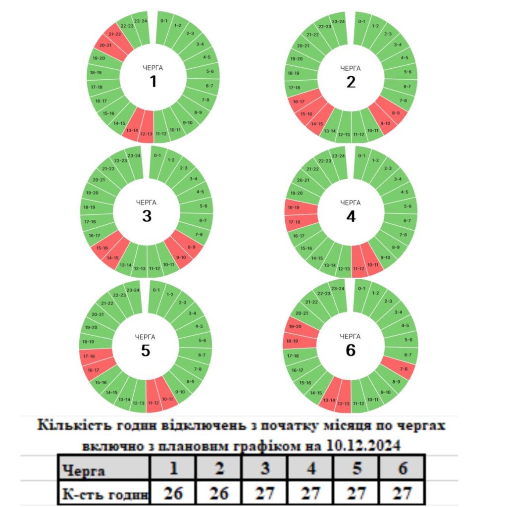 Прикарпаттяобленерго оприлюднило графіки вимкнення світла на 10 грудня