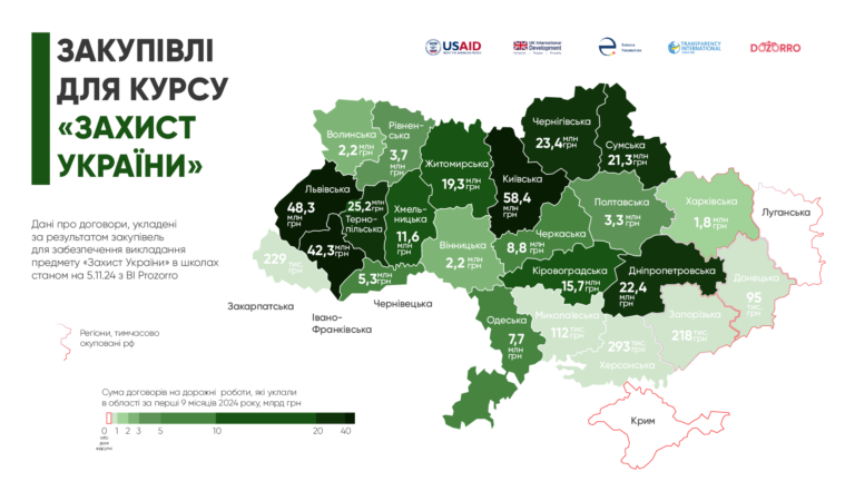 Франківщина увійшла до трійки лідерів за закупівлями для курсу “Захист України”