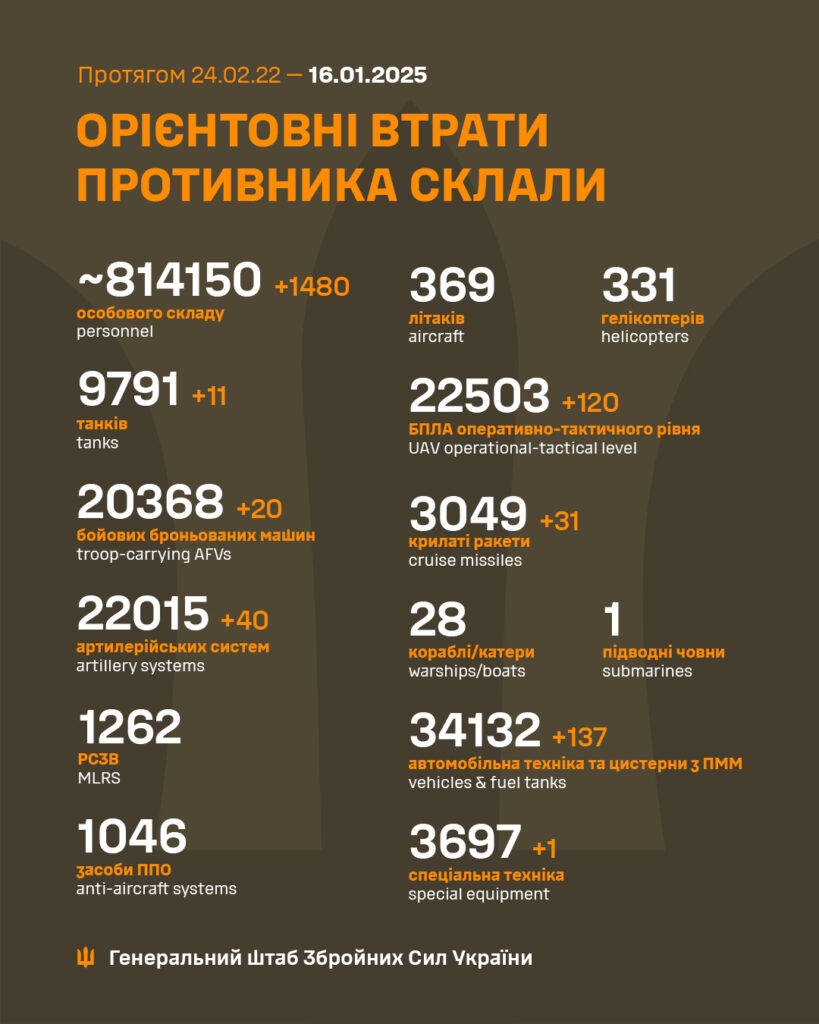 Орієнтовні втрати противника станом на січень 2025.