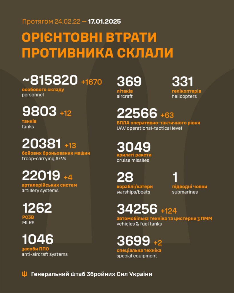 Орієнтовні втрати противника станом на січень 2025.