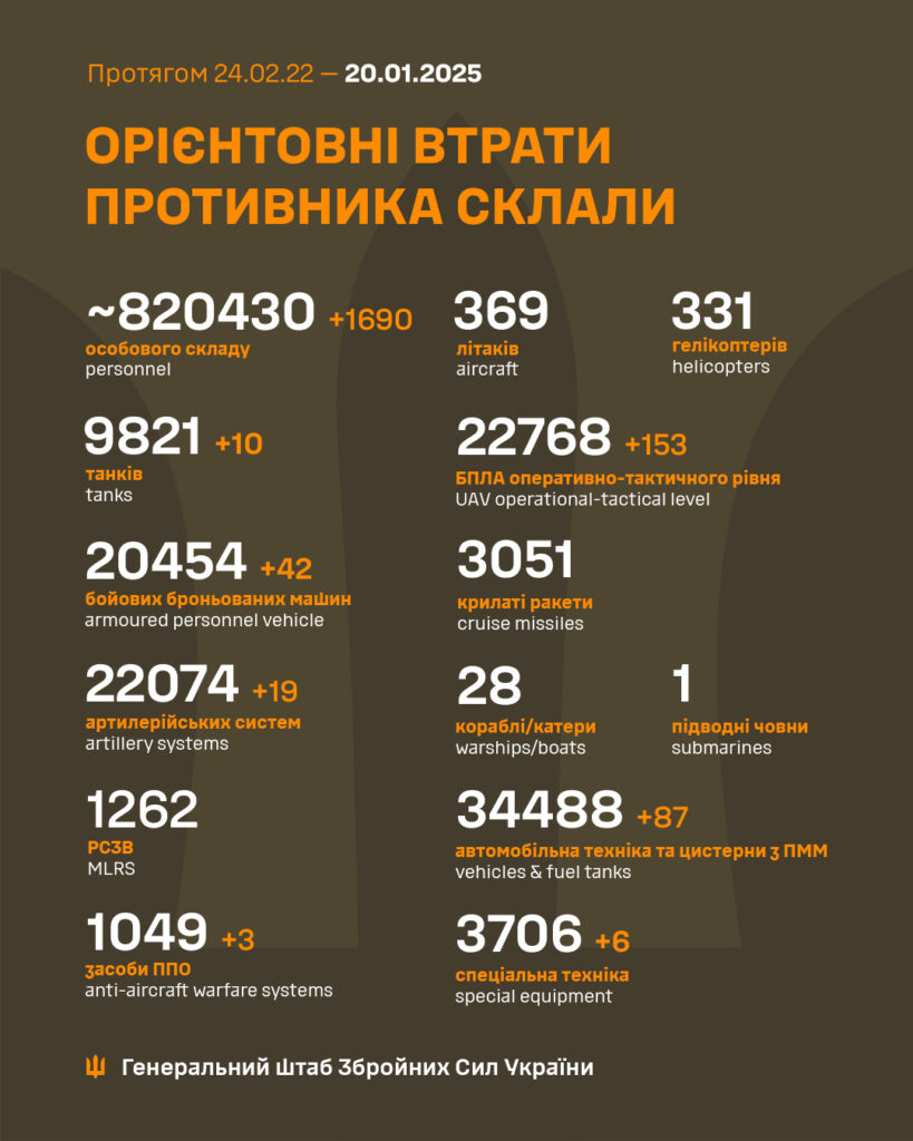 Орієнтовні втрати противника станом на 20.01.2025.