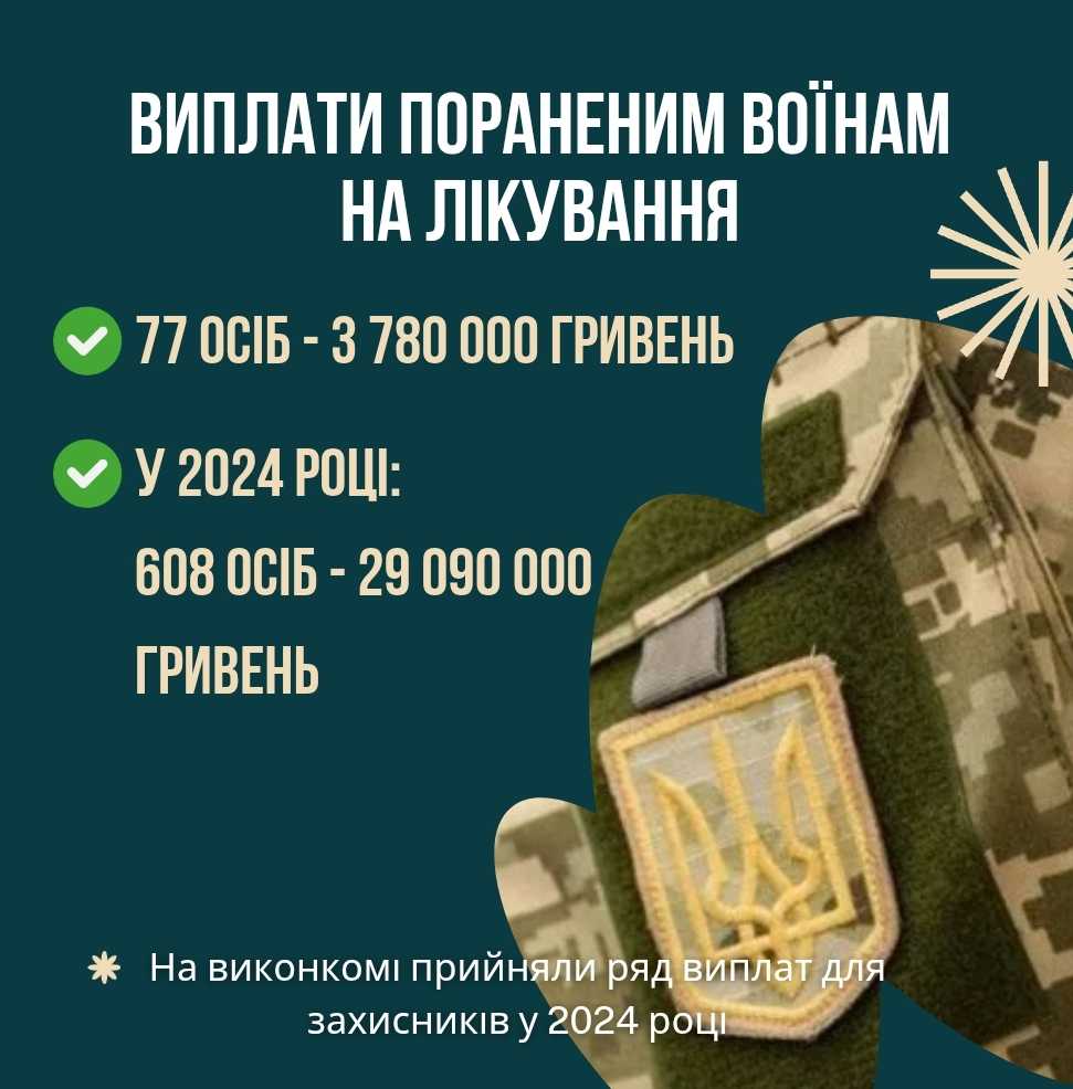 Виплати пораненим воїнам на лікування 2024.