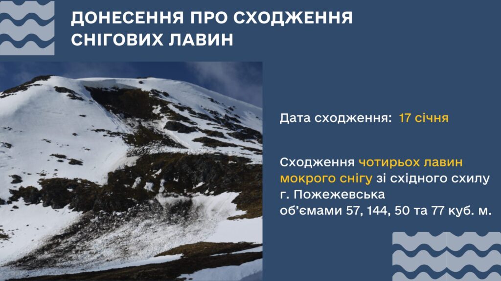 Звіт про сходження лавин на схилах гір.