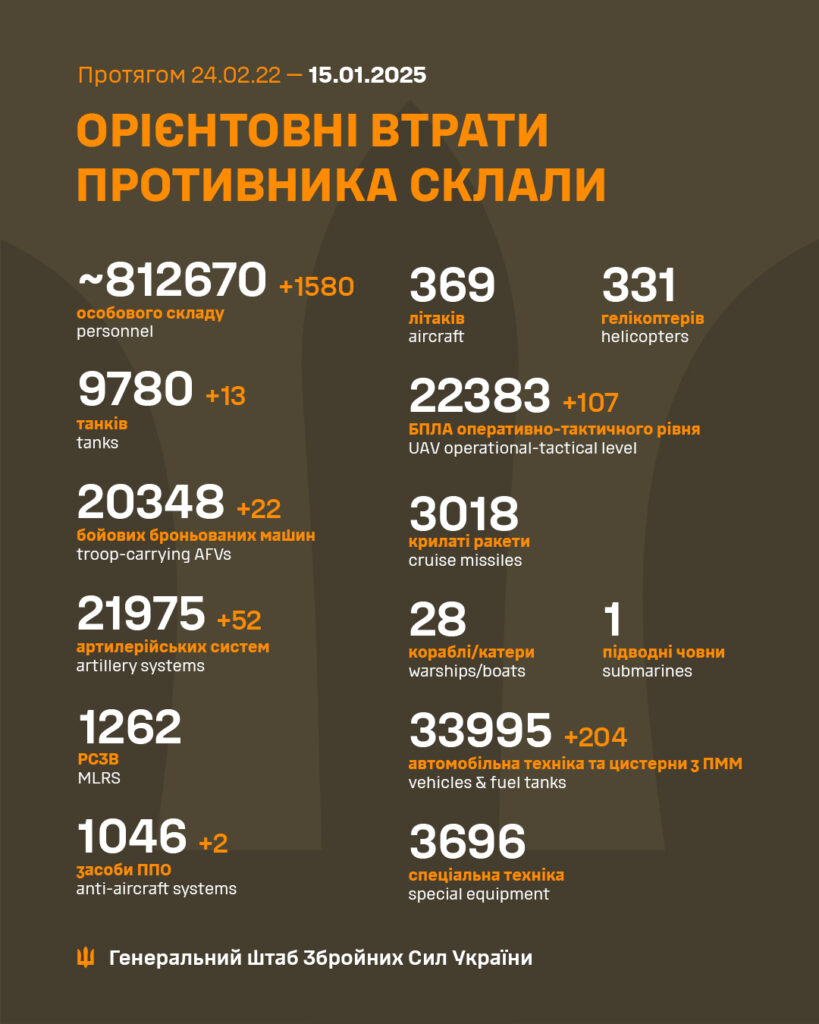 Орієнтовні втрати противника з 24.02.22 по 15.01.25