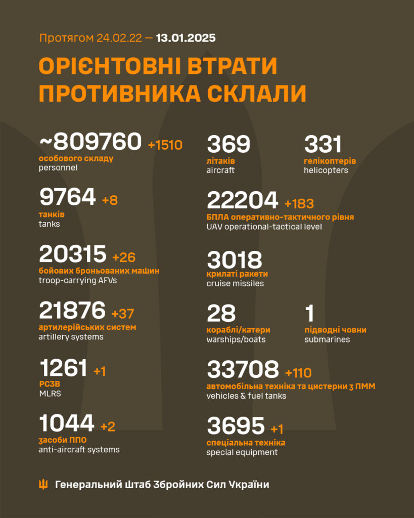 Втрати противника за 24.02.22 – 13.01.25