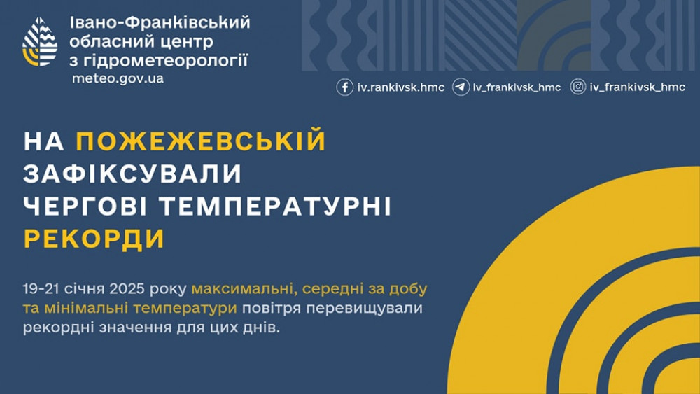 Три дні поспіль у високогір'ї Карпат фіксувалися температурні рекорди