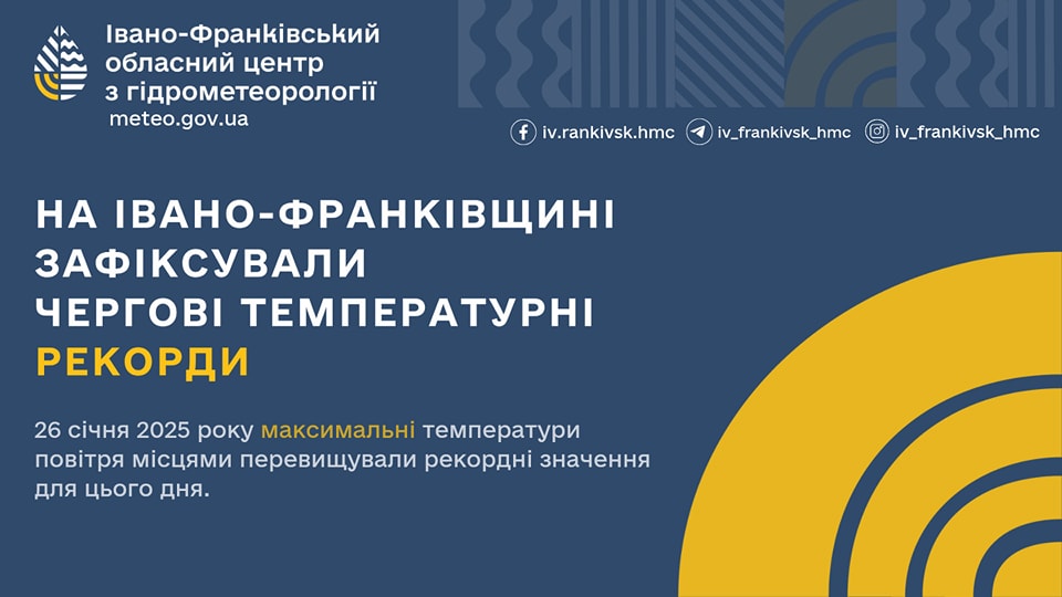 На Івано-Франківщині зафіксовано чергові температурні рекорди