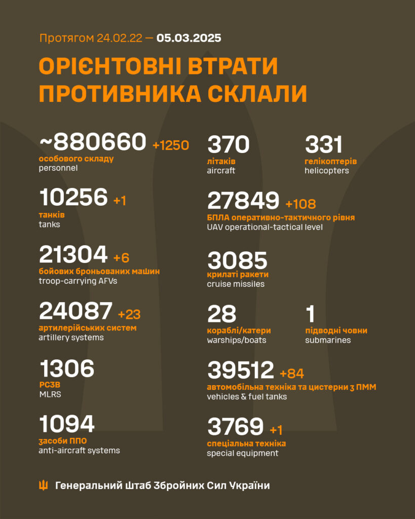 Орієнтовні втрати противника, 24.02.22 — 05.03.2025