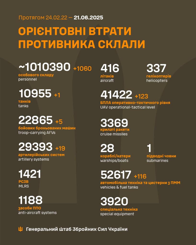 Втрати противника з 24.02.22 до 21.06.2025.