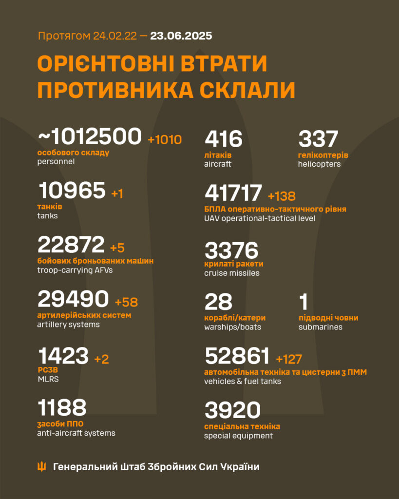 Втрати РФ з 24.02.22 по 23.06.25: статистика.