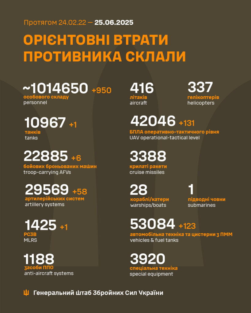 Орієнтовні втрати противника від 24.02.22 до 25.06.25