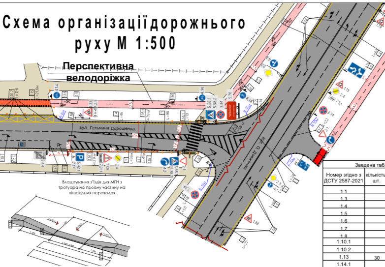 Схема планування дороги з велосипедною доріжкою.
