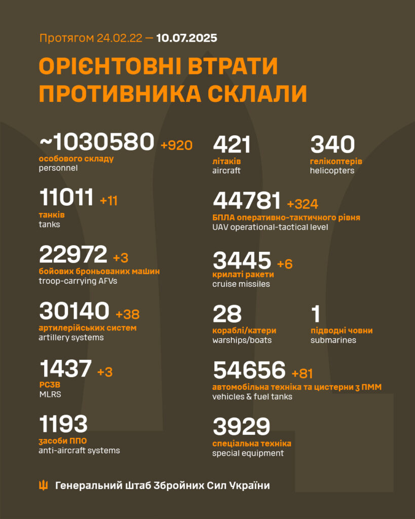 Втрати противника: особовий склад, техніка, артилерія.