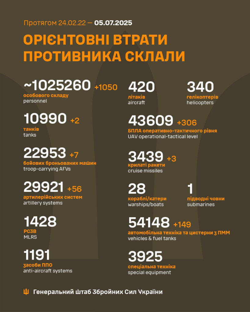 Військові втрати ворога за 24.02.22 - 05.07.25.