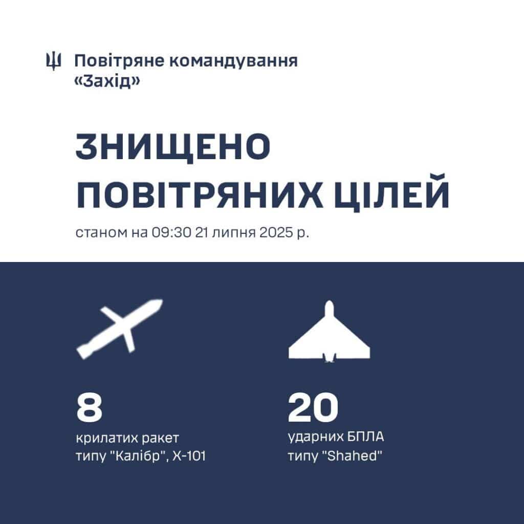 Знищено ракети й БПЛА станом на липень 2025.