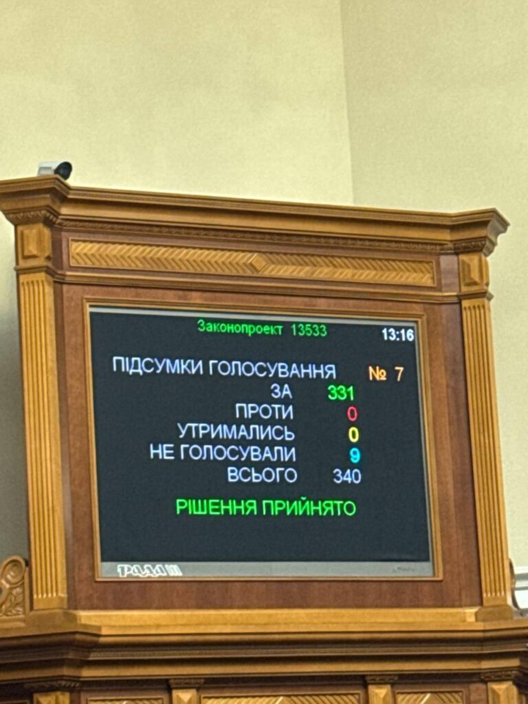 Результати голосування за законопроект 13533.