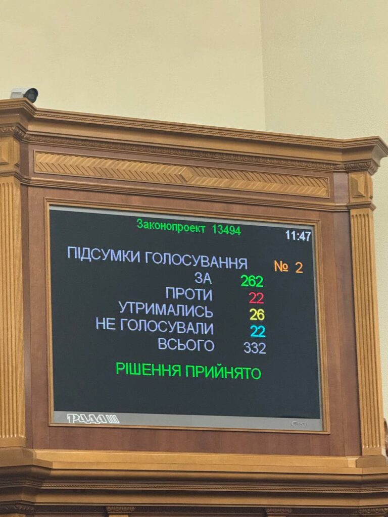 Результати голосування: рішення прийнято.