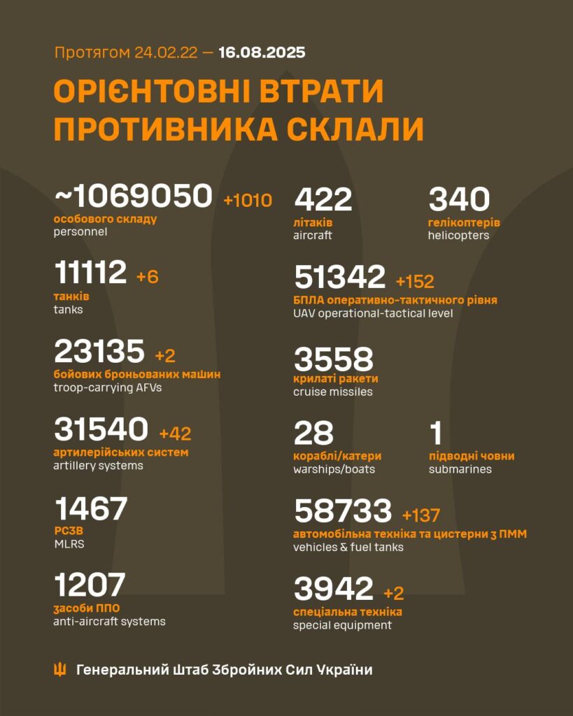 Оцінка втрат противника за період 2022-2025