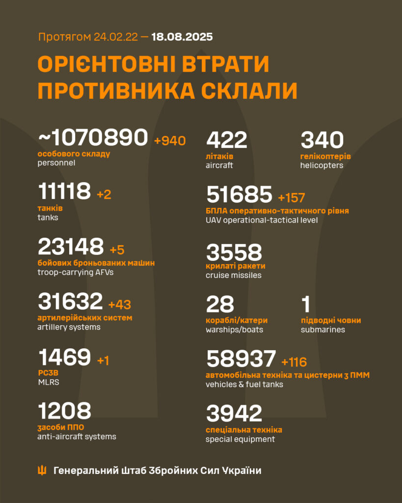 Втрати техніки та особового складу противника в Україні.