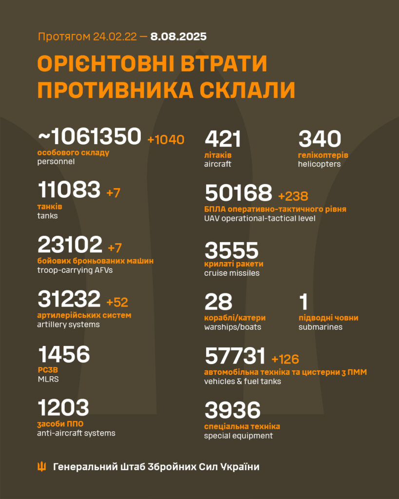 Орієнтовні втрати ворога за період 2022-2025.