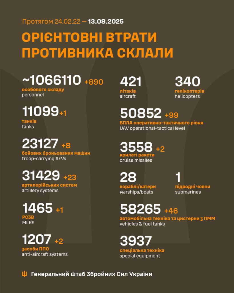 Втрати противника станом на серпень 2025.