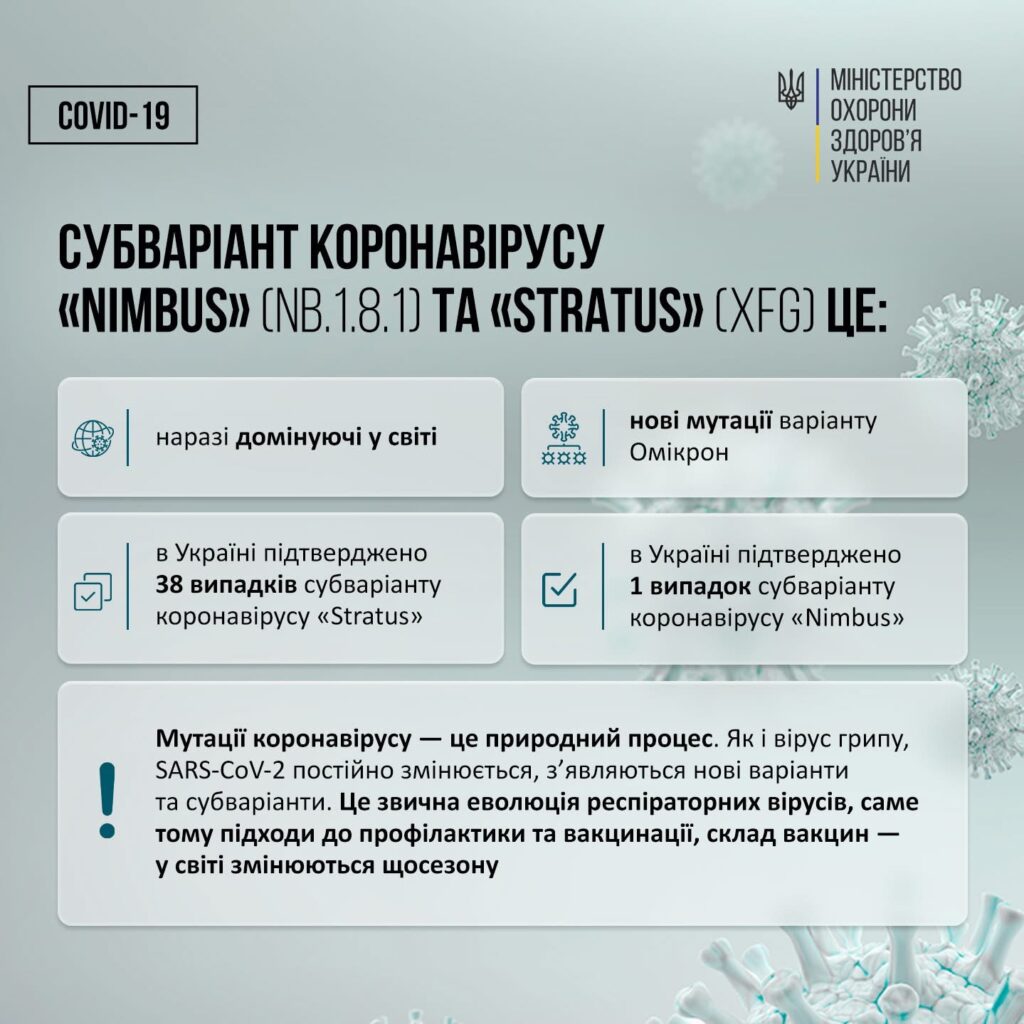 Інформація про коронавірусні субваріанти Nimbus і Stratus.