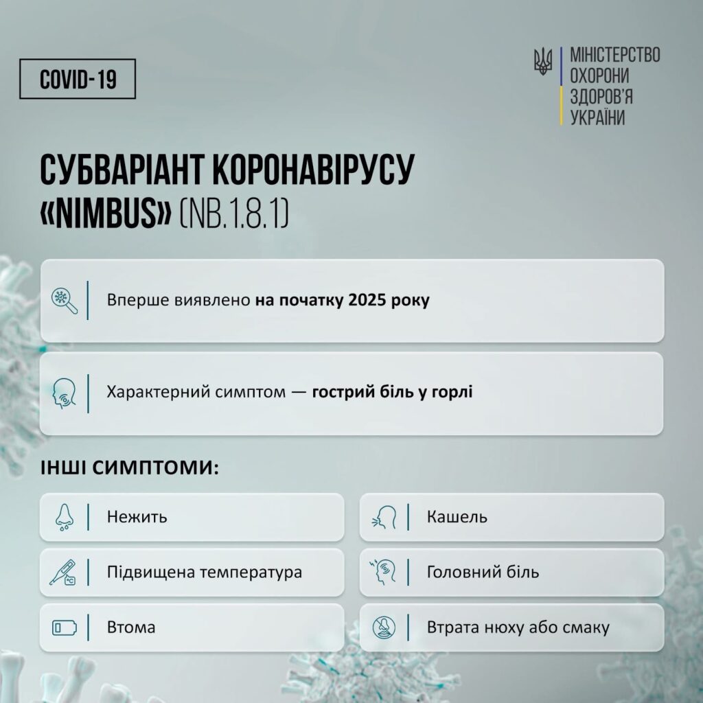 Новий варіант COVID-19 'Nimbus', симптоми та рік виявлення.