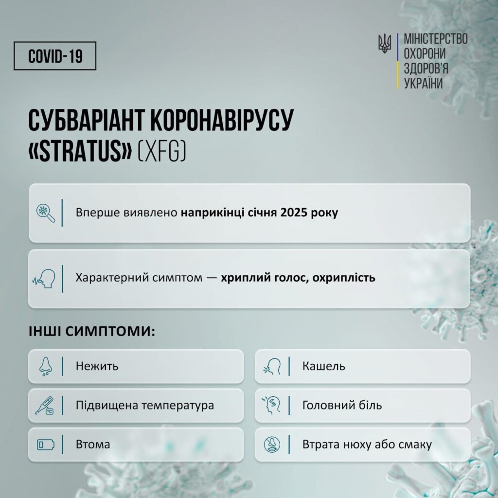 Новий штам COVID-19 Stratus: симптоми і дата виявлення