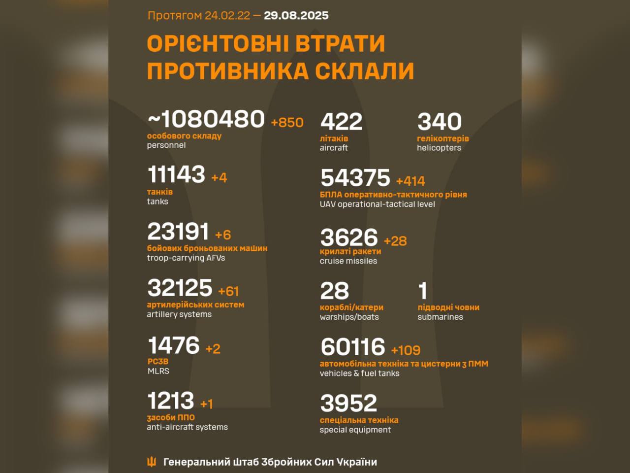 Орієнтовні втрати противника ЗСУ, серпень 2025.