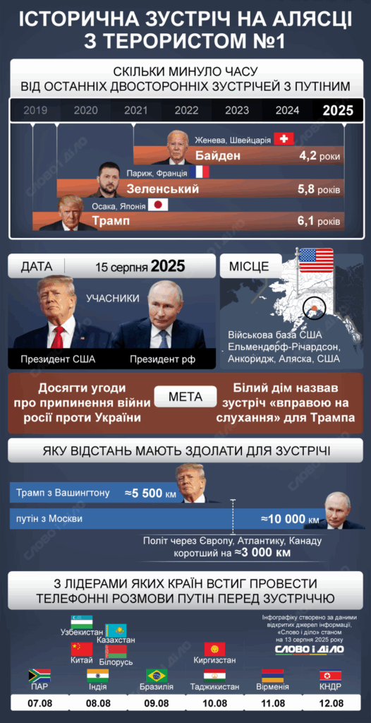 Переговори США-РФ про припинення війни в Україні.