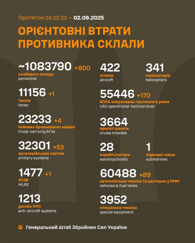Втрати противника з 24.02.22 до 02.09.25