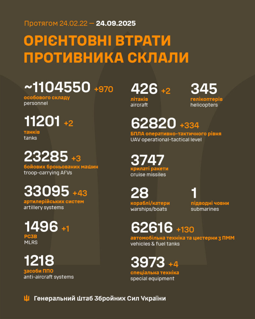 Втрати противника з 2022 до 2025: персонал, техніка.