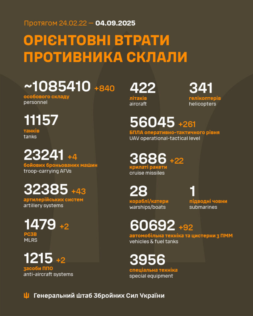 Втрати противника, статистика 2025, Генштаб України.