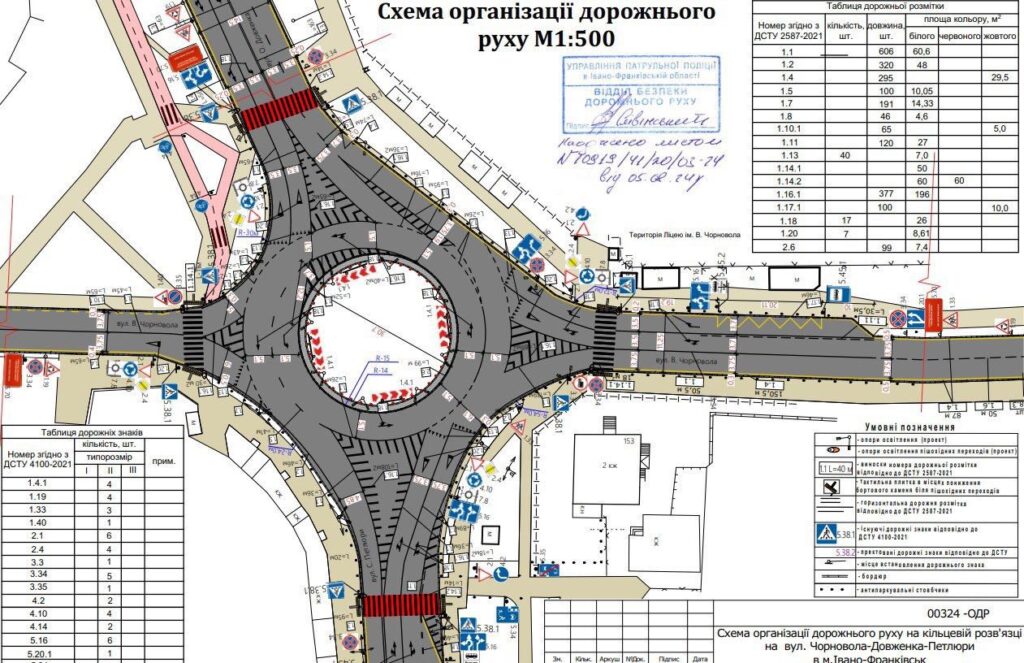 Схема організації дорожнього руху з круговим перехрестям.