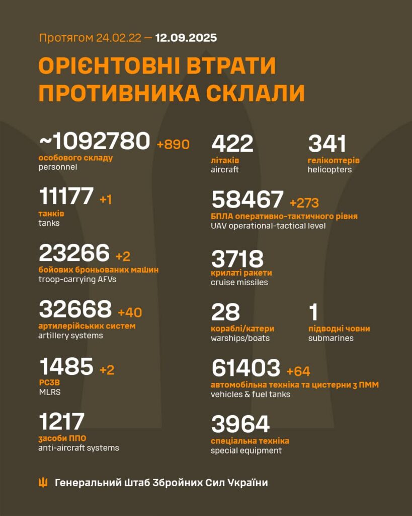 Орієнтовні втрати противника: 24.02.22-12.09.2025