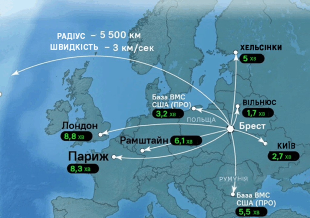 Карта Європи з радіусами польоту ракет.