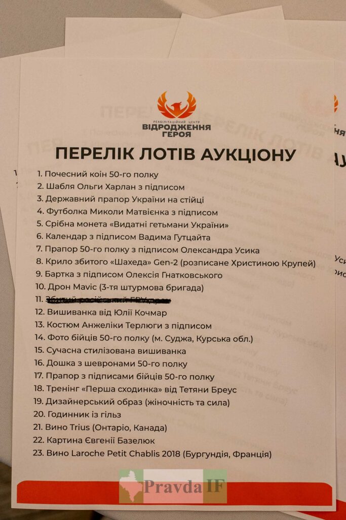 Список лотів аукціону з українськими артефактами
