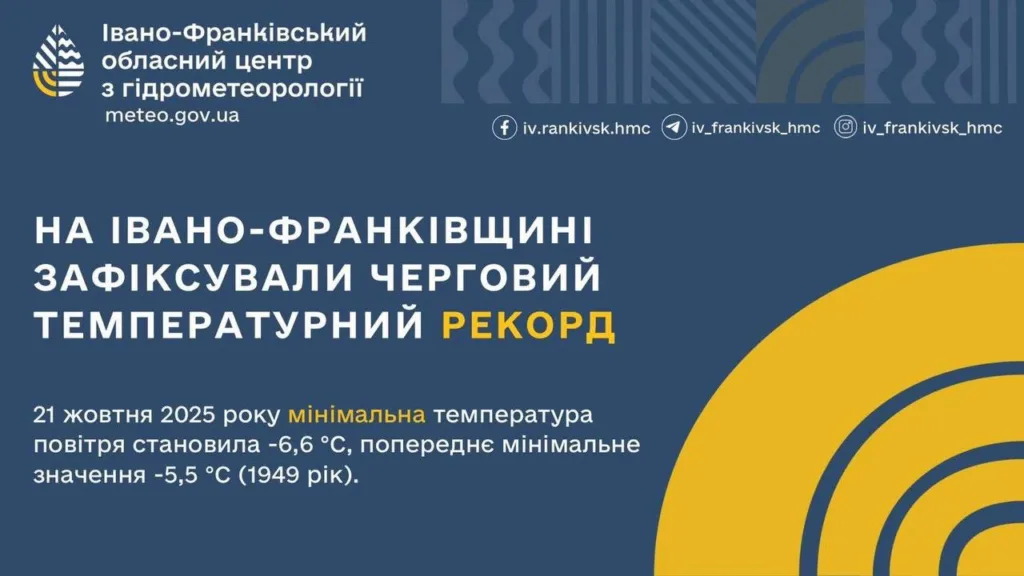 Температурний рекорд в Івано-Франківській області 2025