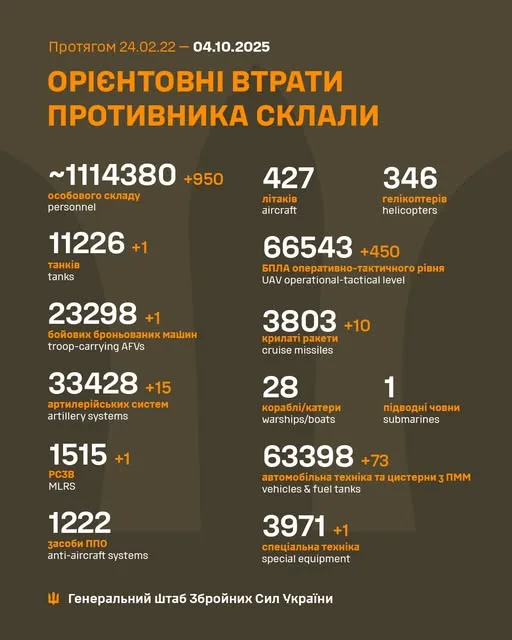 Орієнтовні втрати противника з 24.02.22 до 04.10.2025