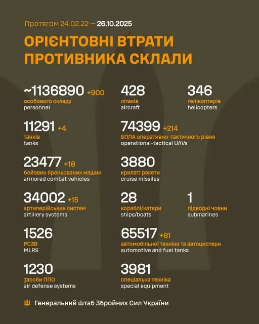 Втрати російських військ за даними ЗСУ жовтень 2025