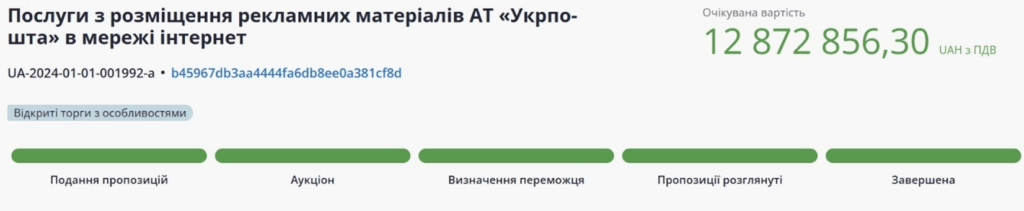 Розміщення реклами в інтернеті, очікувана вартість.