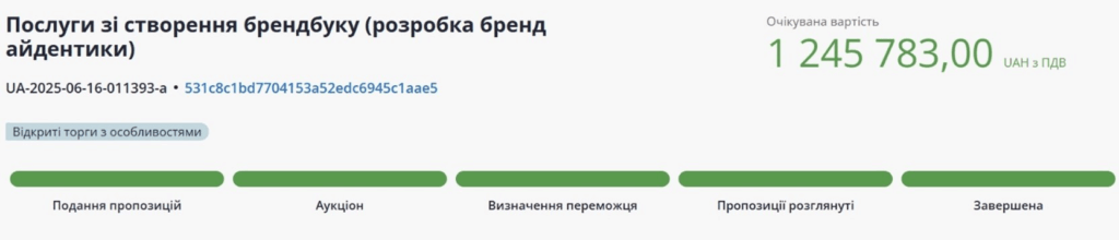 Торгівельний процес створення бренду, очікувана вартість.