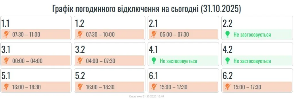 Графік погодинного відключення електроенергії 31.10.2025