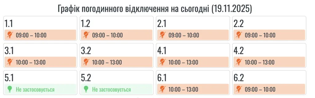 Графік відключень електроенергії на 19 листопада 2025