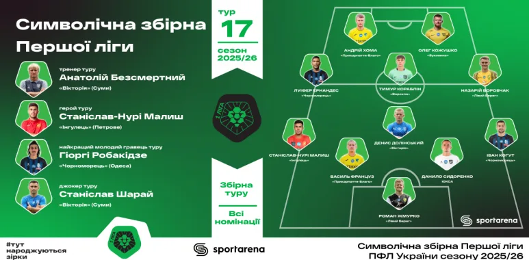 Символічна збірна Першої ліги 17 тур 2025/26