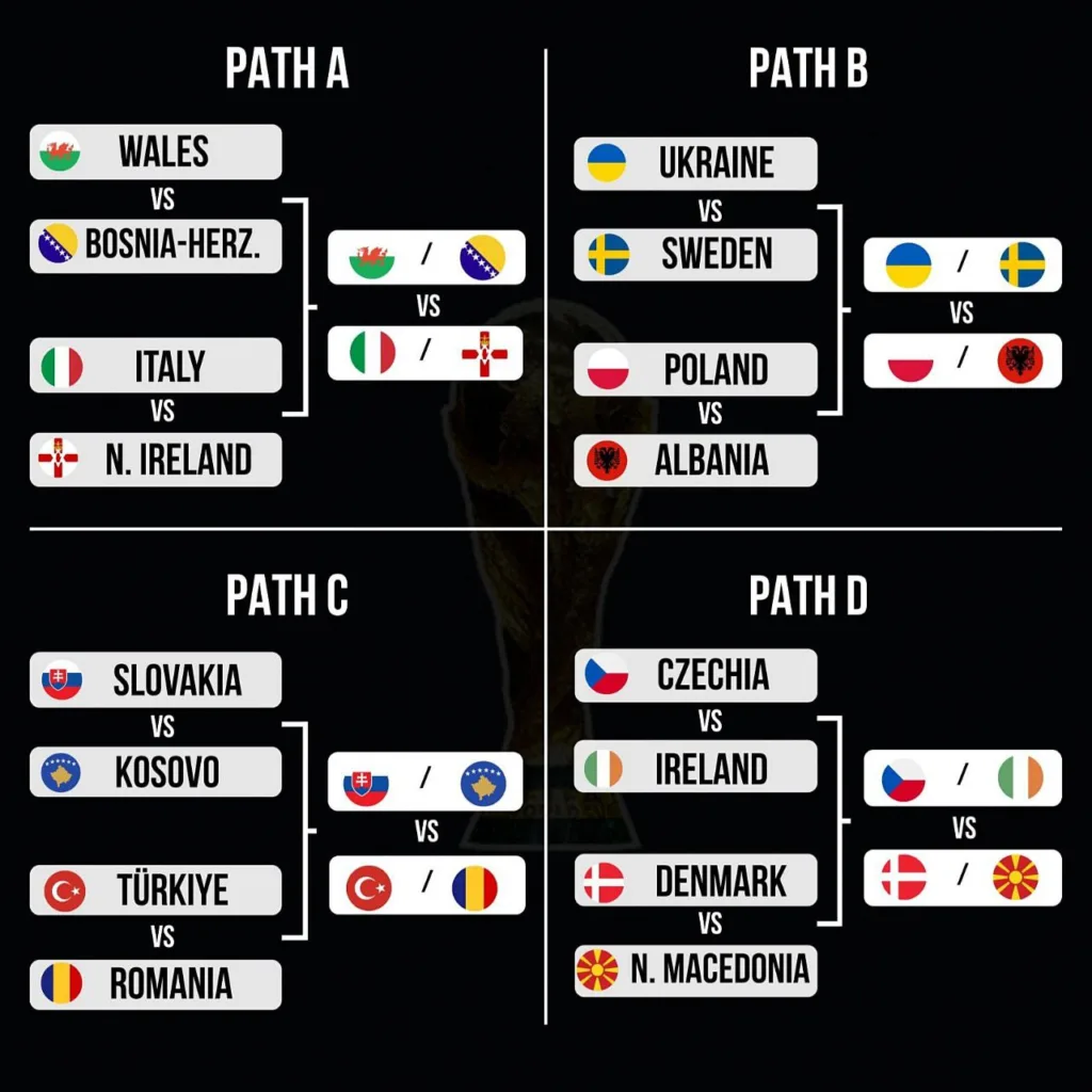 Плей-офф шляхи кваліфікації Євро з футболу